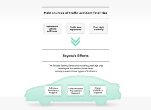 Toyota Fortuner 2016 Safety