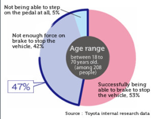 toyota-hilux-brake-assist-brake-control-breakdown