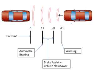 automatic_braking